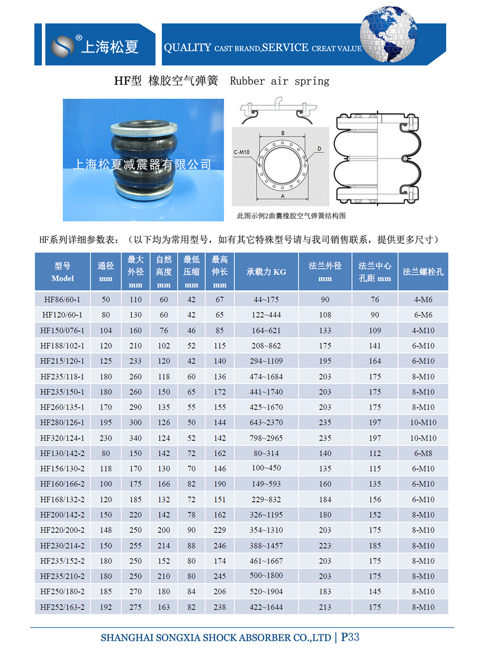 HF型活套式橡膠氣胎